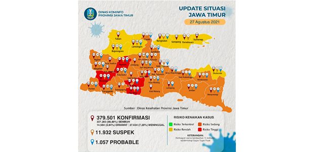 Kasus Covid di Jatim Melandai, 4 Daerah Masih Zona Merah Kasus Covid di Jatim Melandai, 4 Daerah Masih Zona Merah