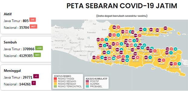 Ada Tambahan 255 Kasus Baru, Jumlah Kasus Covid-19 di Jatim Jadi 807 Ada Tambahan 255 Kasus Baru, Jumlah Kasus Covid-19 di Jatim Jadi 807