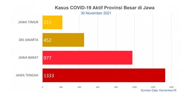 Ada Tambahan 35 Kasus Baru, Total Pasien Covid-19 di Jatim Jadi 215 Ada Tambahan 35 Kasus Baru, Total Pasien Covid-19 di Jatim Jadi 215