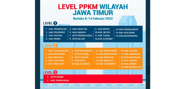 PPKM Diperpanjang Hingga 14 Februari, Ini Daftar Level PPKM Wilayah Jatim