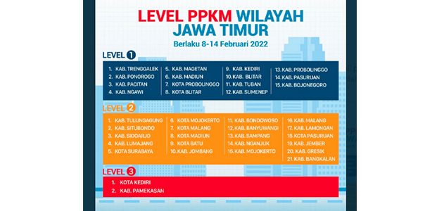PPKM Diperpanjang Hingga 14 Februari, Ini Daftar Level PPKM Wilayah Jatim PPKM Diperpanjang Hingga 14 Februari, Ini Daftar Level PPKM Wilayah Jatim