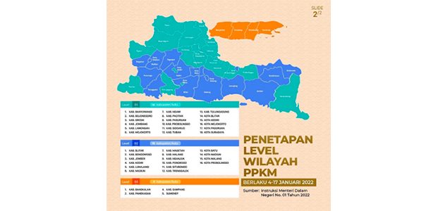 Ini Daftar Kab/Kota di Jatim Yang Masuk PPKM Level 1, 2 dan 3 Ini Daftar Kab/Kota di Jatim Yang Masuk PPKM Level 1, 2 dan 3