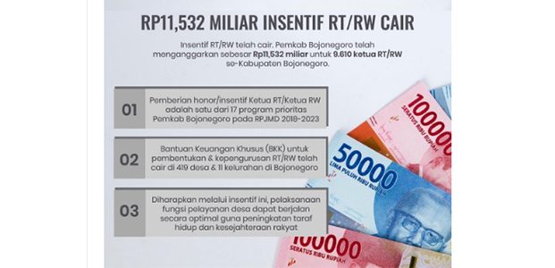 Hore! Insentif Untuk Ketua RT/RW di Bojonegoro Cair Hore! Insentif Untuk Ketua RT/RW di Bojonegoro Cair