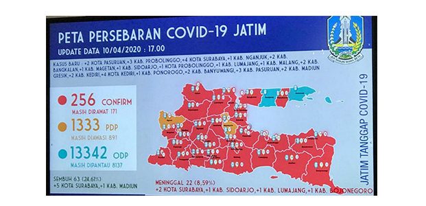 Update Covid-19 di Jatim: Positif 256, Sembuh 63 dan Meninggal 22 Update Covid-19 di Jatim: Positif 256, Sembuh 63 dan Meninggal 22