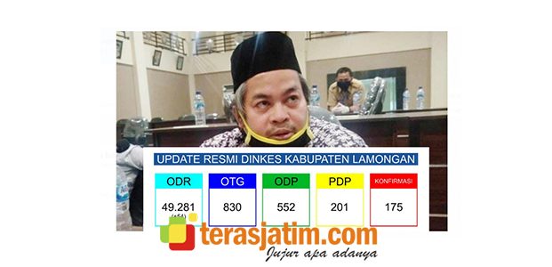 Ditelepon Tak Dijawab, Kinerja Jubir Gugus Tugas Covid-19 Kabupaten Lamongan Disorot Ditelepon Tak Dijawab, Kinerja Jubir Gugus Tugas Covid-19 Kabupaten Lamongan Disorot