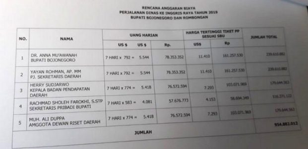 Ke Inggris, Bupati Bojonegoro dan Rombongan Habiskan Anggaran Hampir 1 Miliar Ke Inggris, Bupati Bojonegoro dan Rombongan Habiskan Anggaran Hampir 1 Miliar