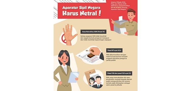 Tak Netral dalam Pilkada dan Pemilu, 991 PNS Terancam Sanksi Tak Netral dalam Pilkada dan Pemilu, 991 PNS Terancam Sanksi