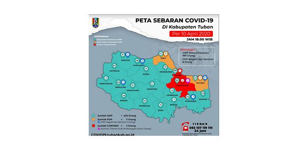 Masuk Zona Merah, Ini Sebaran Covid-19 di Kabupaten Tuban Masuk Zona Merah, Ini Sebaran Covid-19 di Kabupaten Tuban
