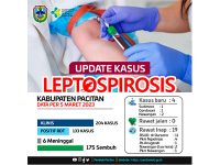 Ratusan Warga Pacitan Positif Bakteri Kencing Tikus, Dinkes Kurang ‘Sat Set’