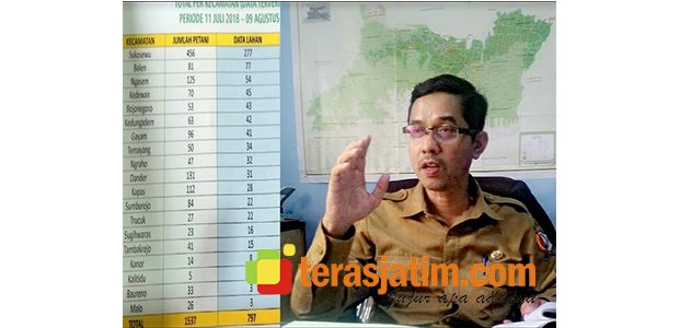 Pemkab Bojonegoro Kecolongan, Data Pertanian Diambil Perusahaan Big Data Pemkab Bojonegoro Kecolongan, Data Pertanian Diambil Perusahaan Big Data