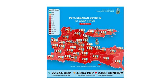 Update Covid-19 di Jatim: Total Positif 2.150, Sembuh 337, Meninggal 211