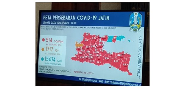 Update Covid-19 di Jatim: Sembuh Tambah 6, Positif Tambah 15 Update Covid-19 di Jatim: Sembuh Tambah 6, Positif Tambah 15