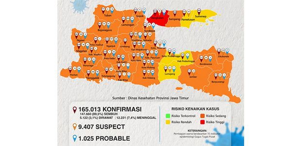 Covid-19 di Jatim Naik, PPKM Mikro Diperketat Covid-19 di Jatim Naik, PPKM Mikro Diperketat