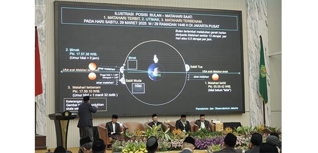 Pemerintah Tetapkan Idulfitri 2025 pada Senin 31 Maret Pemerintah Tetapkan Idulfitri 2025 pada Senin 31 Maret