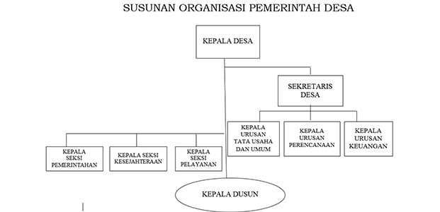 Perda Pengisian Perangkat Desa tak Kunjung Tuntas, Kades di Bojonegoro Harap-Harap Cemas Perda Pengisian Perangkat Desa tak Kunjung Tuntas, Kades di Bojonegoro Harap-Harap Cemas